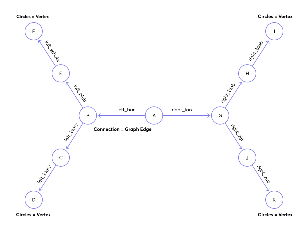 traversal_graph